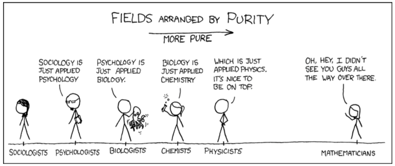 xkcd No. 435